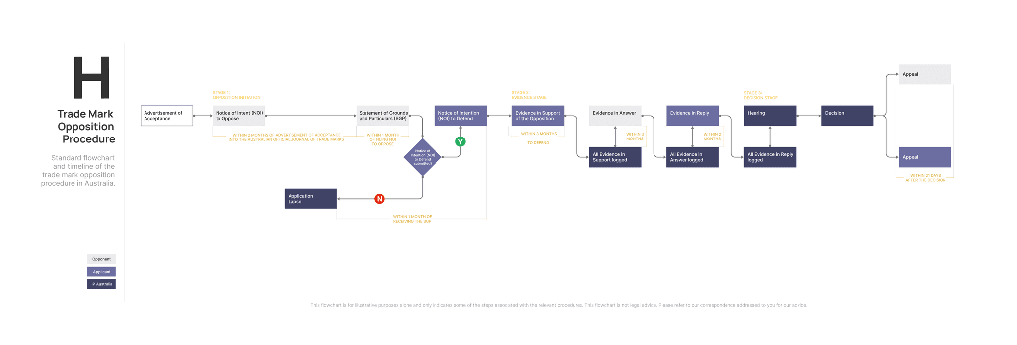 Trade Mark Opposition Procedure