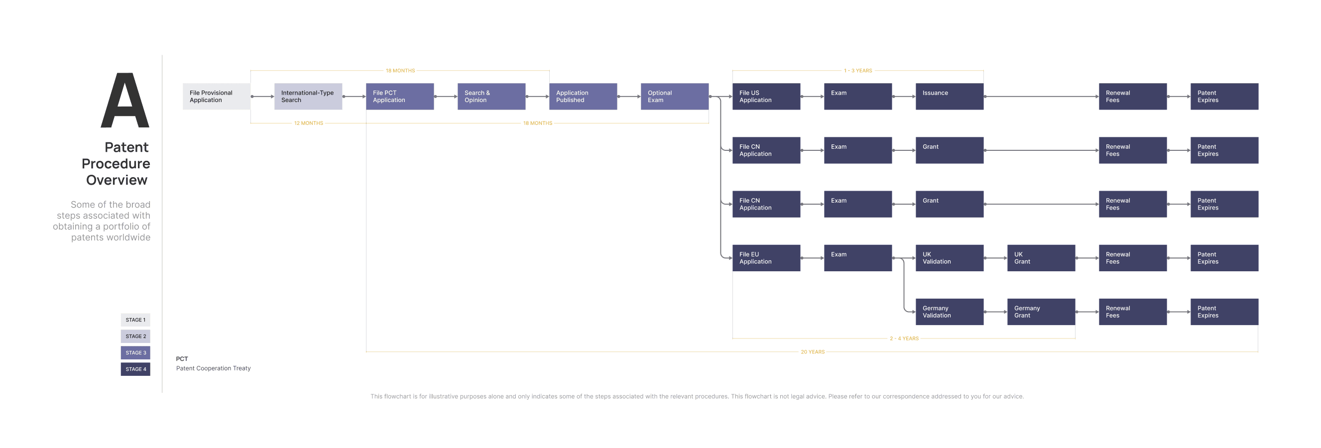 Patent Procedure Overview